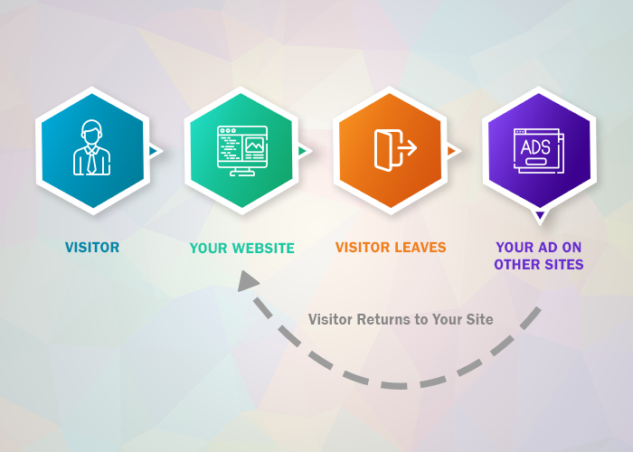 How-Important-is-Google-Remarketing