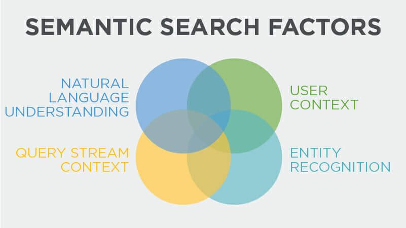 semantic-search-hero-image